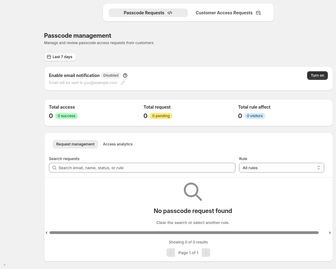 Access Management, Passcode Requests: email notification, totals, Request management and Access analytics