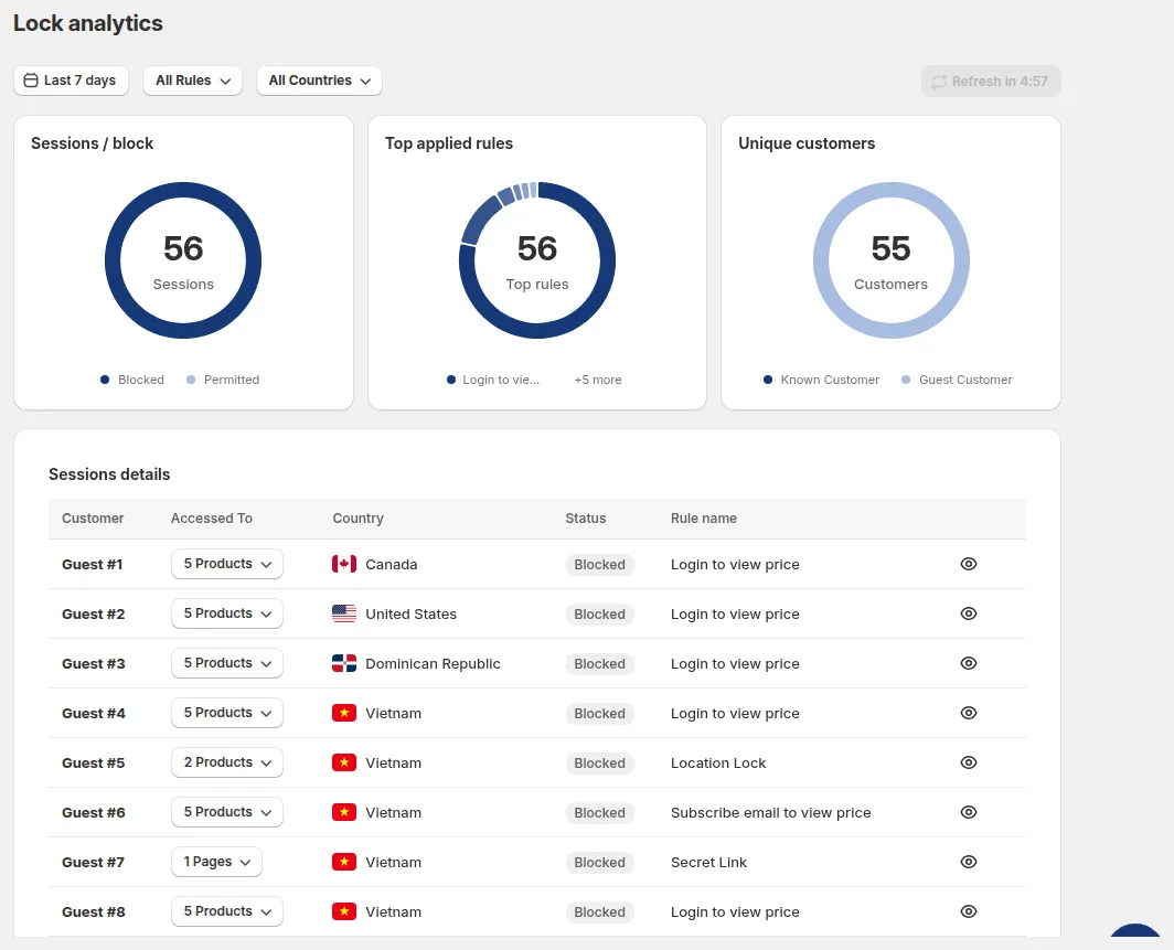Lock analytics: Sessions / block, Top applied rules, Unique customers and Sessions details