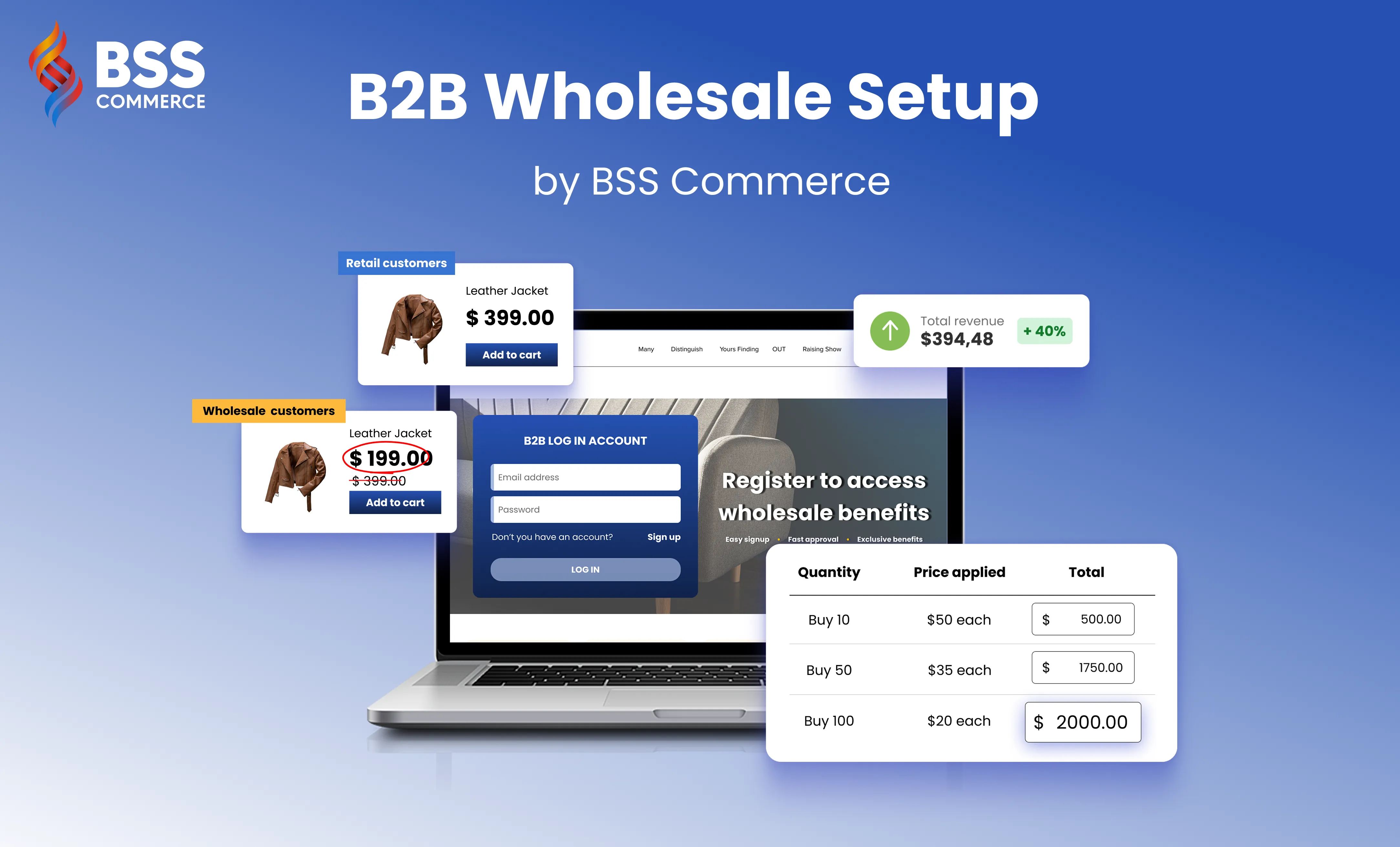 B2B Wholesale Setup by BSS Commerce banner showing retail versus wholesale prices, a B2B login form and a quantity price table