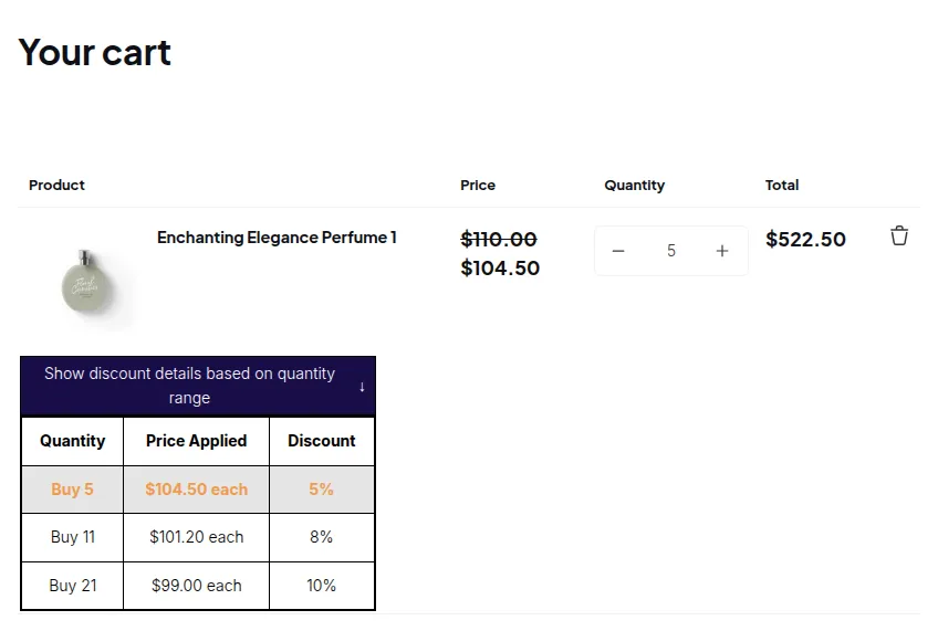 Cart page: 5 units at $104.50 each, with the quantity table open and the Buy 5 row highlighted